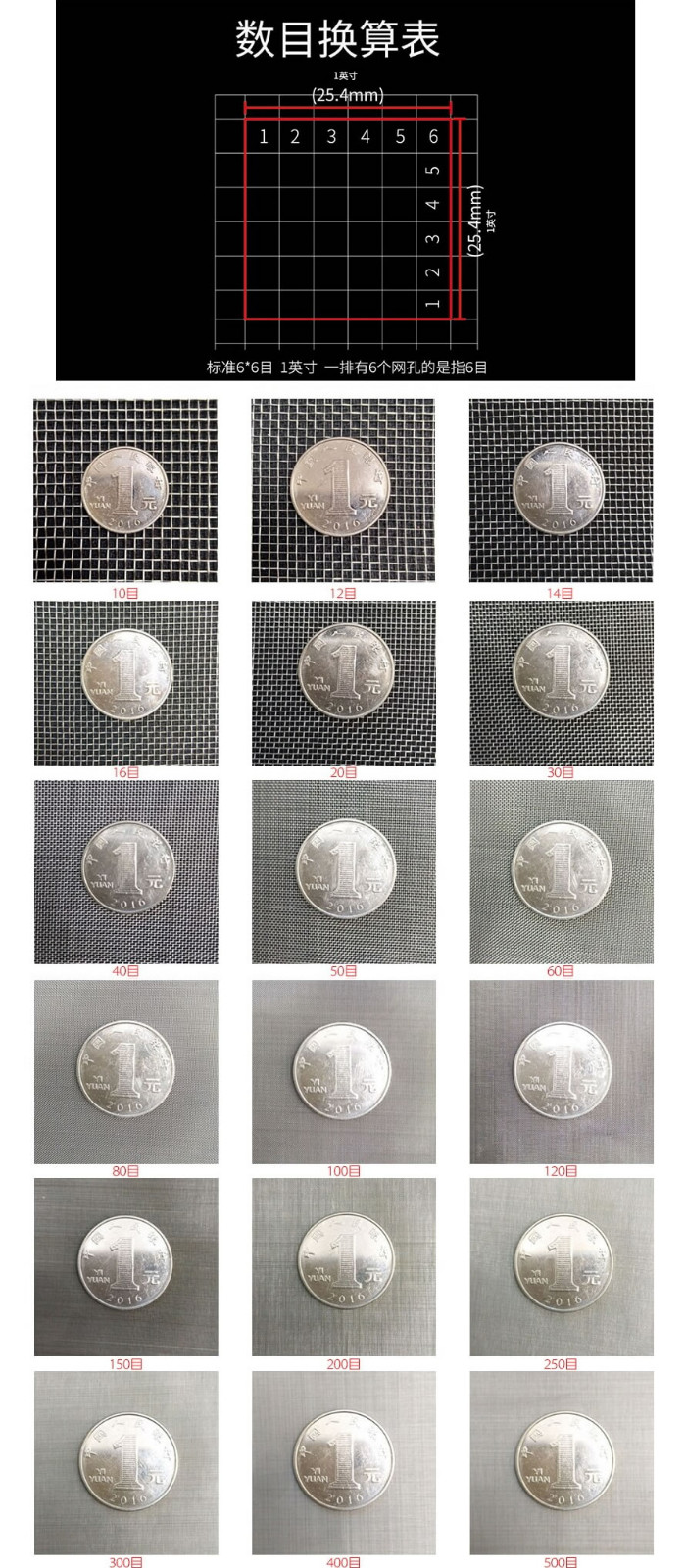 目數.jpg 不銹鋼絲網目數.jpg